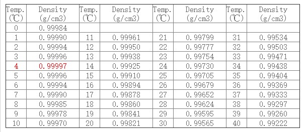 水密度与温度值对照表